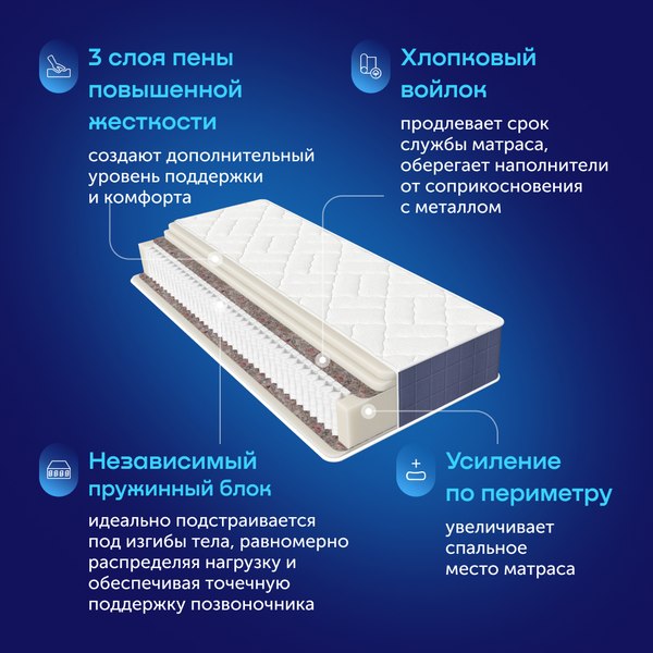 Купить Матрас buyson BuyLuxe 160x200  