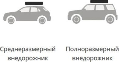 Палатка на крышу автомобиля Wild Land Voyager 160 / 201082