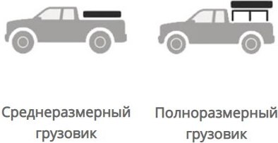 Палатка на крышу автомобиля Wild Land Voyager 160 / 201082