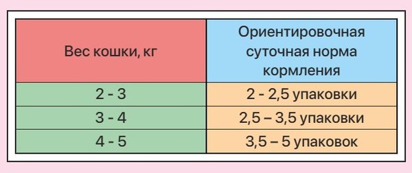 Влажный корм для кошек Zillii Sensitive Digestion с индейкой в соусе (85г)