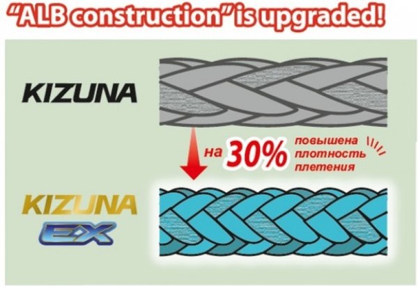 Леска плетеная Owner Kizuna EX X8 Broad PE multi color 0.15мм 9.1кг / 56134-015 (150м)