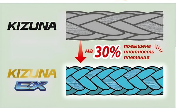 Леска плетеная Owner Kizuna EX X8 Broad PE super chartreuse 0.1мм 4.5кг / 56132-010 (150м)