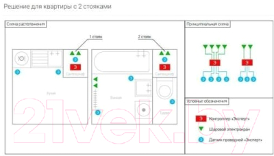 Система защиты от протечек Аквасторож ТН24 Классика Радио 2x15