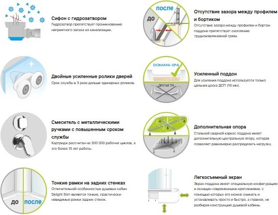 Купить Душевая кабина Domani-Spa Delight Slim 88 80x80 / DS01DS88LWM00 в Бресте