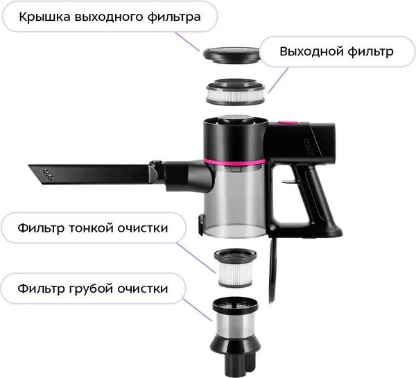 Купить Вертикальный пылесос Kitfort КТ-5338 в Минске