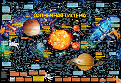 

Настенная карта, Карта звездного неба для детей с наклейками