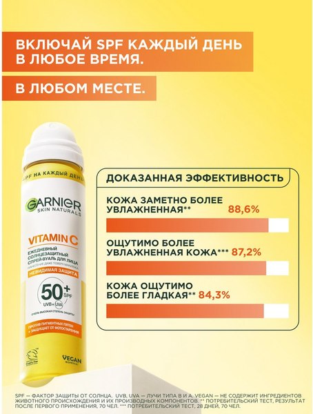 Спрей солнцезащитный Garnier Ambre Solaire Skin Naturals Vitamin C Вуаль Невидимая защита (75мл)