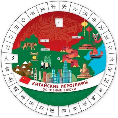 Наглядное пособие АСТ Китайские иероглифы. Основные ключи - 