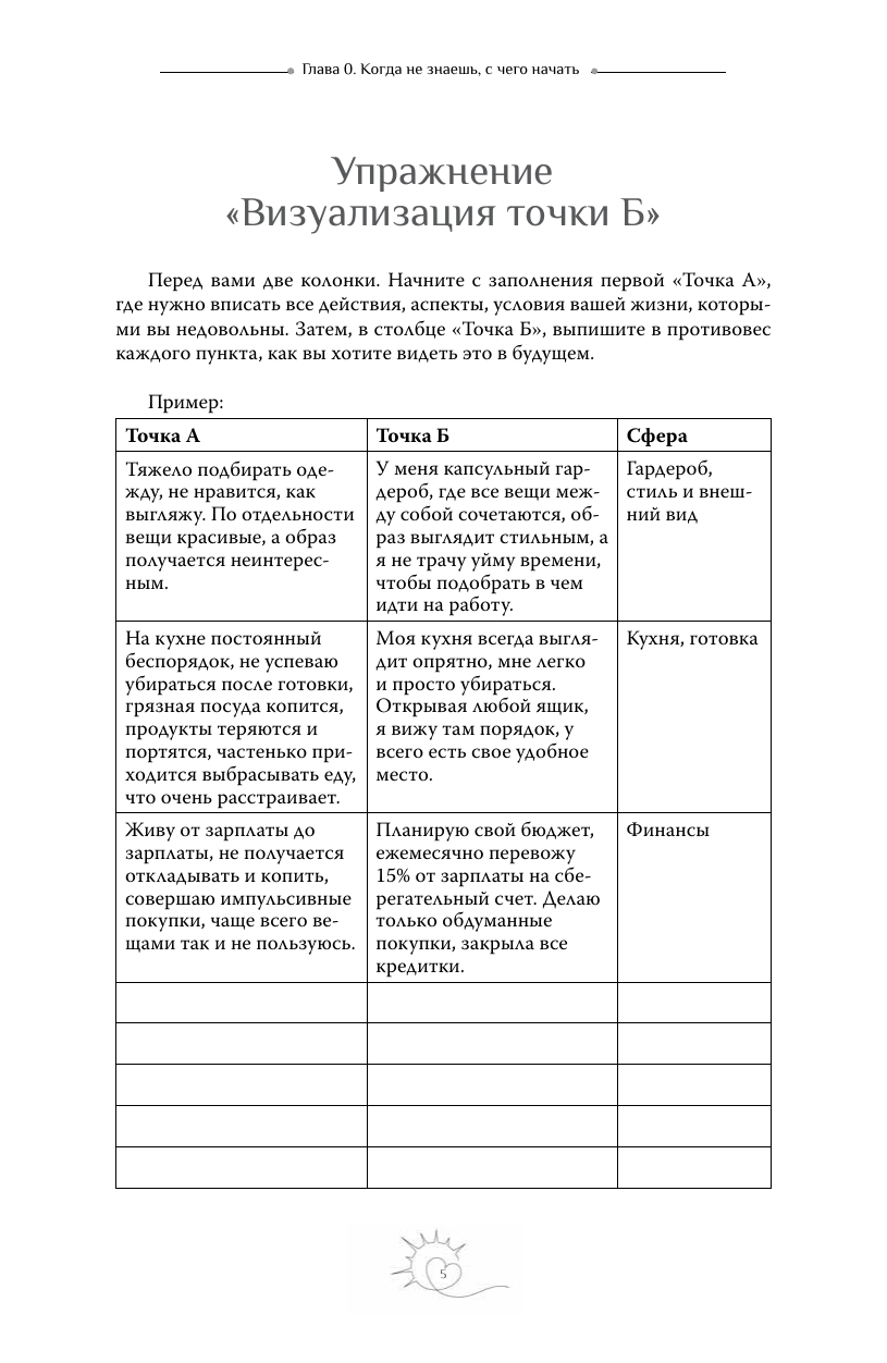 Дневничок АСТ Навстречу себе. Тренинг-дневник (Аксакова Анастасия, Лаптева Виктория) — фото 3