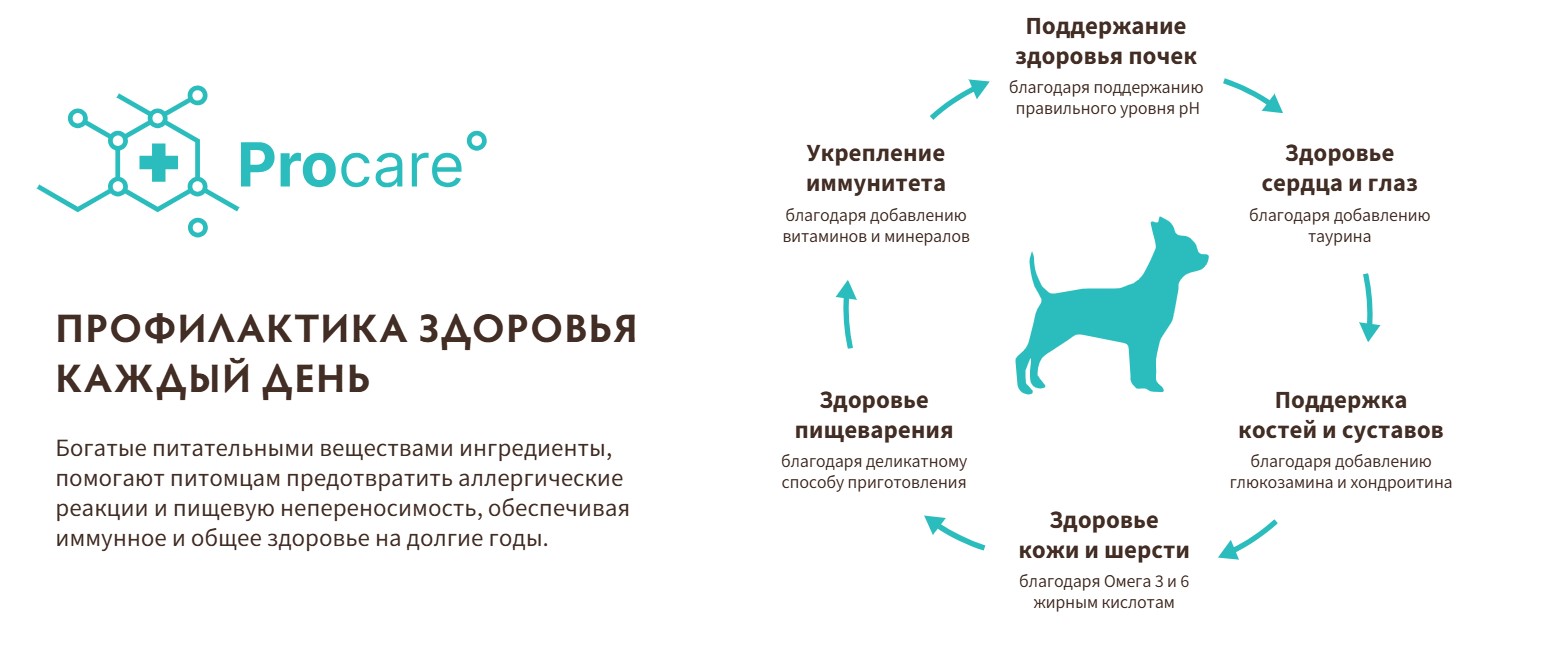 Сухой корм для собак Grandorf Mini Breeds White Fish (1кг) — фото 3