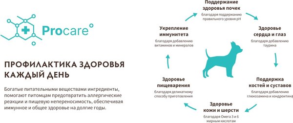 Сухой корм для собак Grandorf Mini Breeds White Fish (1кг)