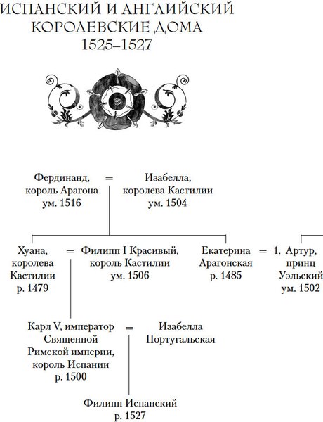 Книга Азбука Мария I. Королева печали, твердая обложка (Уэйр Элисон)
