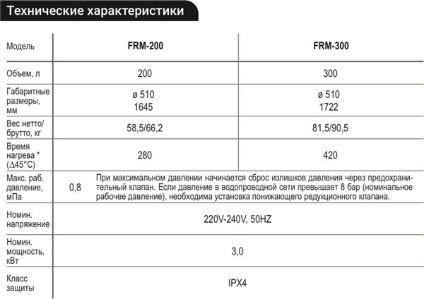 Купить Накопительный водонагреватель Kotitonttu Salmi FRM-200 / 0000000164 в Могилеве