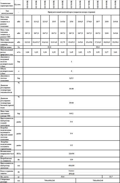 Купить Газовый котел Kotitonttu Suari S-15 OK / 0000000336 в Гродно