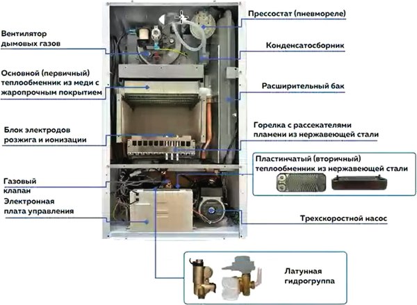 Купить Газовый котел Очаг ОЧАГ-32E в Минске