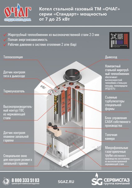 Газовый котел Очаг Стандарт КСГ-16 С