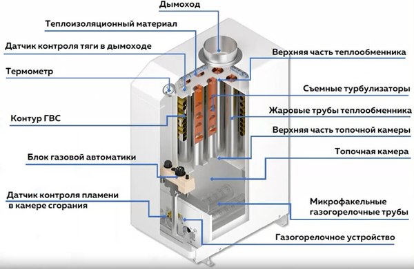 Газовый котел Очаг Стандарт КСГ-16 С