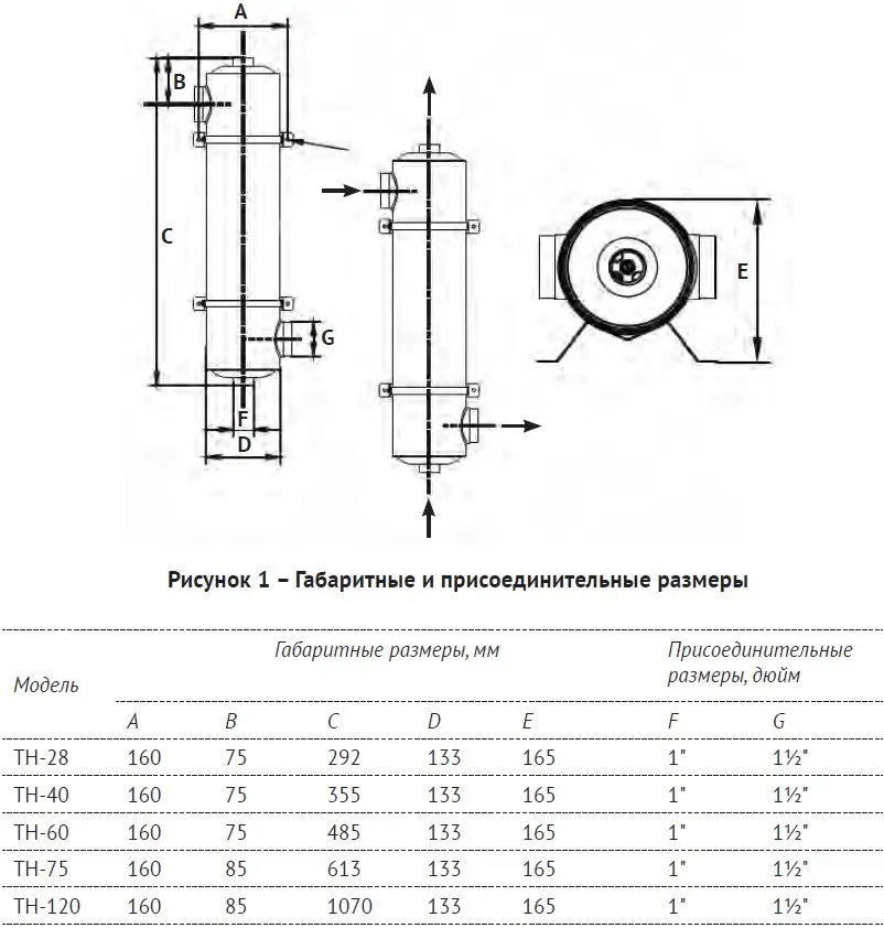 Теплообменник для бассейна Unipump TH-40 / 80299 — фото 4