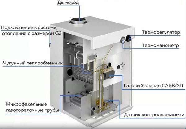 Купить Газовый котел Очаг КЧГ-60  