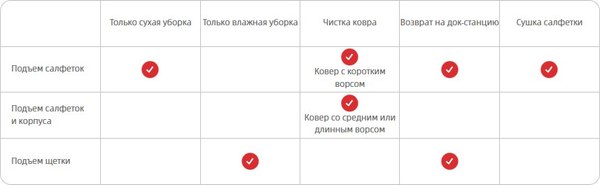 Робот-пылесос Roborock Qrevo Curv / V10VIV (белый/серый)