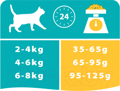 Сухой корм для кошек Pro Plan Dental Plus с курицей против заболеваний полости рта (3кг)