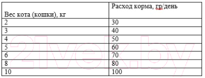 Сухой корм для кошек Fokker Age-Care / 4402 (2.5кг)