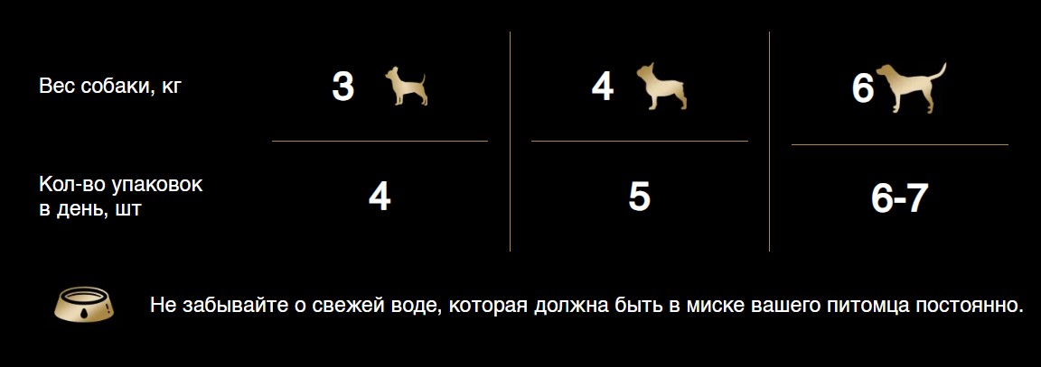 Влажный корм для собак Cesar Ягненок и овощи в соусе (85г) — фото 5
