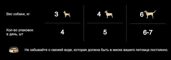 Влажный корм для собак Cesar Ягненок и овощи в соусе (85г)