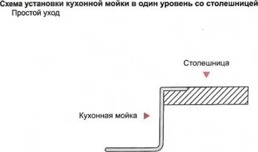 Купить Мойка кухонная Wisent WS-34050D/GER013 в Могилеве