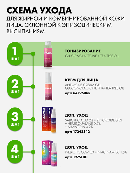 Тоник для лица Art&Fact Gluconolactone PHA+Tea Tree Oil анти-акне с глюконолактоном (100мл)