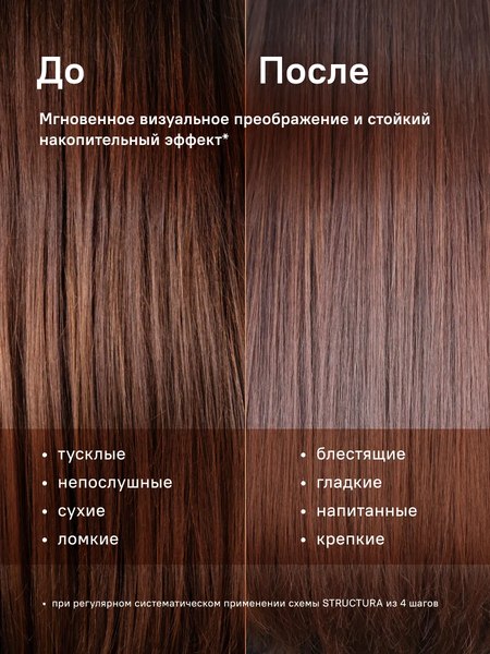 Бальзам для волос Structura Восстанавливливающий для сухих и поврежденных волос (250мл)