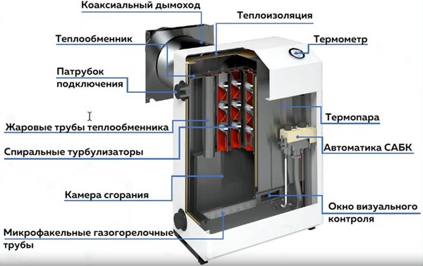 Купить Газовый котел Очаг Compact КСГЗ-20 С в Барановичах