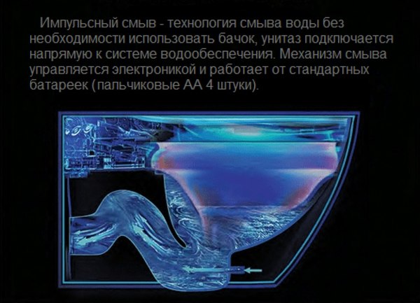 Купить Унитаз приставной Cerutti Argentera Pulse CT7267  