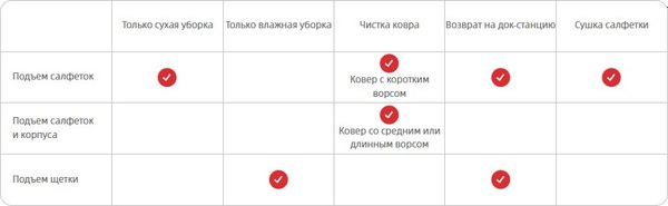 Купить Робот-пылесос Roborock Robotic VC+Empty Wash Fill Dock Qrevo CurvC RU / QRCC02-02 в Жодино