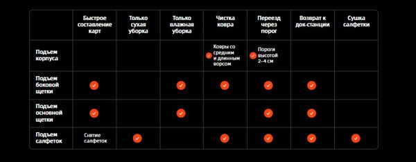 Робот-пылесос Roborock Robotic VC+Empty Wash Fill Dock Saros 10R RU / S10R52-02 (черный)