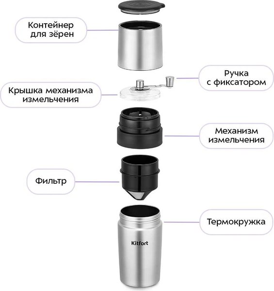 Кофемолка механическая Kitfort 3в1 / КТ-7533
