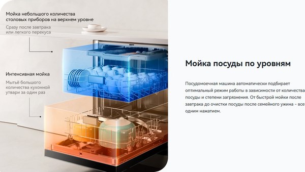 Купить Посудомоечная машина Viomi VBDW161 в Гомеле