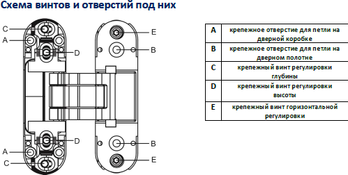 Петля дверная Vantage B44-SC 110x30-3D (матовый хром)