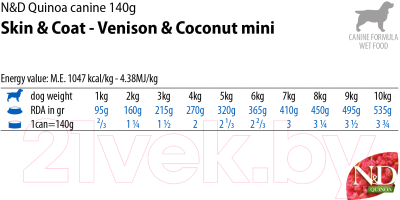 Влажный корм для собак Farmina N&D Grain Free Quinoa Venison & Coconut Mini (140г)
