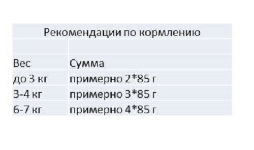 Влажный корм для кошек Nuevo Sensitive с куриным филе, клюквой и льняным маслом / 95301 (85г) — фото 4