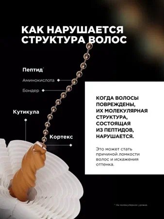 Маска для волос L'Oreal Professionnel Absolut Repair Molecular Mask (150мл)