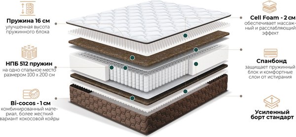 Купить Матрас Natura Vera Oglio 180x190 в Гродно