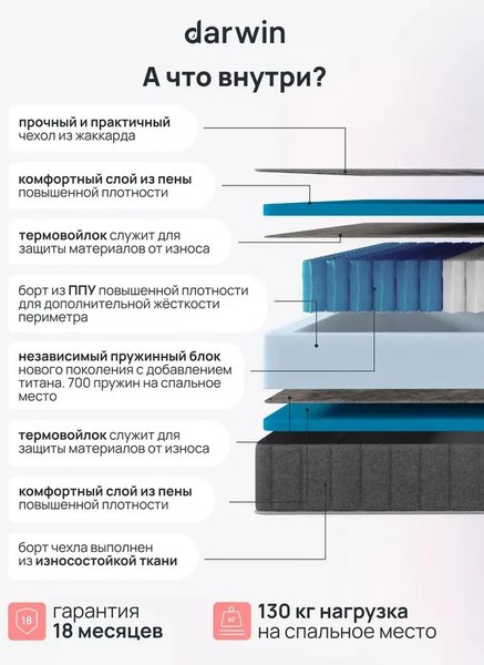 Купить Матрас Darwin Energy 80x200 в Бобруйске