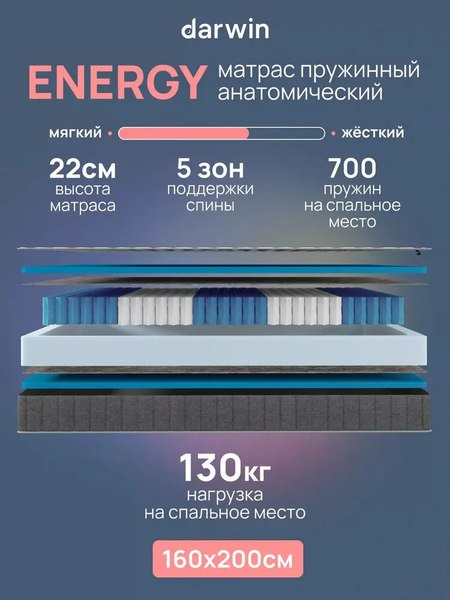 Купить Матрас Darwin Energy 160x200 в Бобруйске
