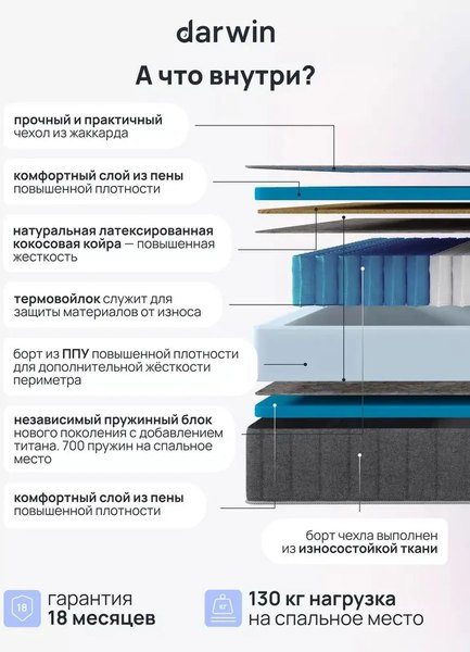 Купить Матрас Darwin Titan 90x200 в Слуцке