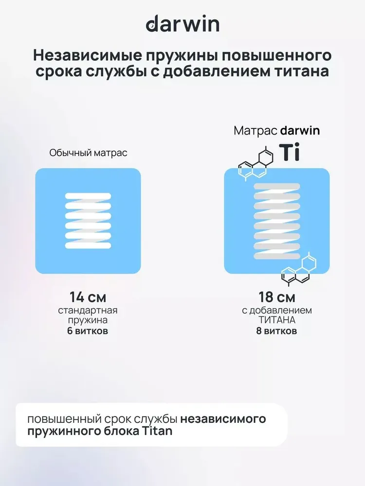 Матрас Darwin Maestro 120x200 — фото 5