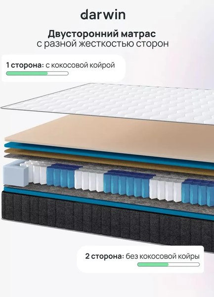 Купить Матрас Darwin Delux 90x200 в Минске