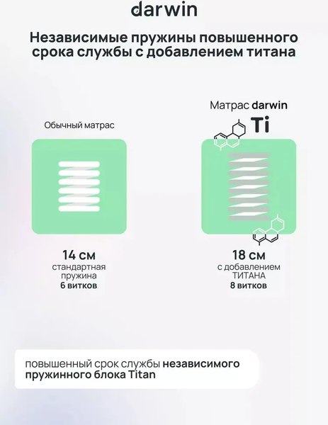 Купить Матрас Darwin Delux 90x200 в Минске
