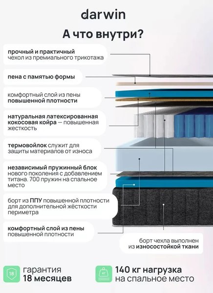 Купить Матрас Darwin Delux 90x200 в Минске