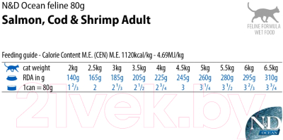 Влажный корм для кошек Farmina N&D Grain Free Ocean Cod, Shrimp & Pumpkin Adult (80г)